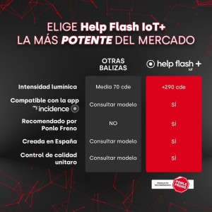 help flash IoT+, Luz de Emergencia V16 con Geolocalización y más de 290 candelas de potencia