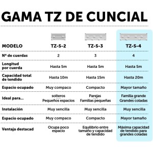 Cuncial TZ-S-4 | Tendedero Automático de Pared 4 Cuerdas