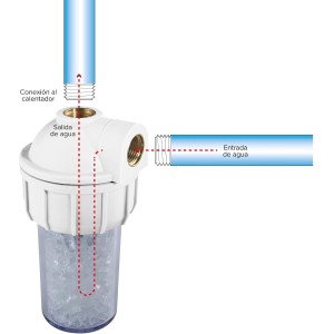 Ariston - Filtro Antical, kit polifosfatos para calentador