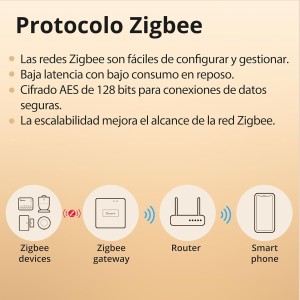 SONOFF ZBMINIL2 Interruptor Inteligente Zigbee, Sin Neutro, Mini Módulo Relé para Luz