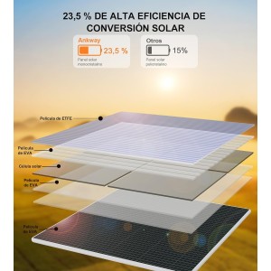 Panel Solar 6W para Cámara de Vigilancia Exterior