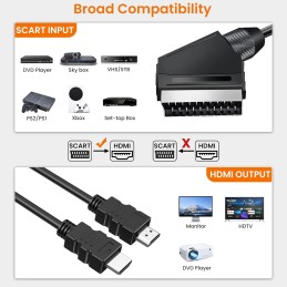 Euroconector a HDMI, Adaptador Euroconector a HDMI para TV Euroconector a HDMI, Adaptador Euroconector a HDMI para TV