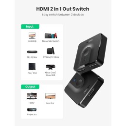 UGREEN Switch HDMI 4K 60Hz 2 Entradas 1 Salida Switch HDMI Bidireccional 1 Entrada 2 Salidas