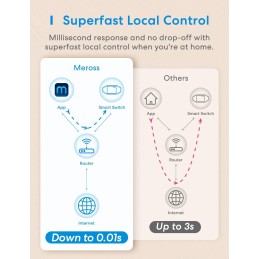 Meross Interruptor Universal Inteligente, 10A DIY Interruptor Inteligente compatible con Alexa, Google Home y SmartThings, Inter