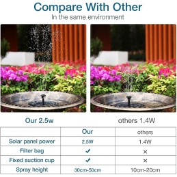 AISITIN 2,5 W Fuente Solar Jardin Exterior