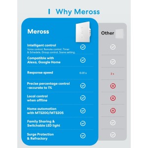 Meross Interruptor Inteligente de Cortina, 2 Interruptor de Persianas Inteligentes WiFi, Compatible con Alexa y Google Assistant
