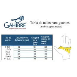 Ruvigrab - Guante de Trabajo Impermeables Látex