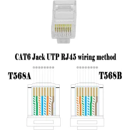 Conectores modulares RJ45 CAT6 Crimp Extremos 8P8C