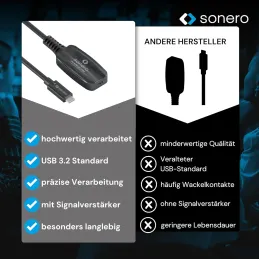 Sonero® Cable USB 3.2 de extensión activo con ampl