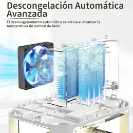 OMISOON Deshumidificador Bajo Consumo 1800ml