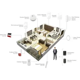 Sistema de Alarma para Casa y Negocios Sin Cuotas