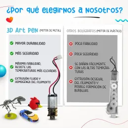 Boligrafo 3D niños + Instrucciones en español y gu