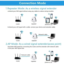 Repetidor de señal WiFi Repeater