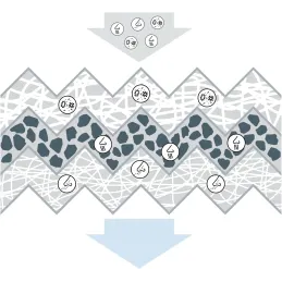 Bosch R5522 - Filtro de habitáculo carbón activo Bosch R5522 - Filtro de habitáculo carbón activo