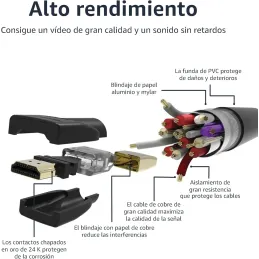 Amazon Basics Cable HDMI 4K de 1.8 m,