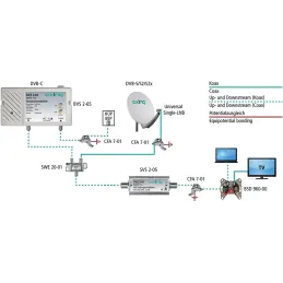 Axing SVS 2-05 - Amplificador multibanda para Las