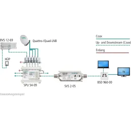 Axing SVS 2-05 - Amplificador multibanda para Las