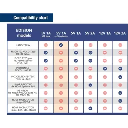 EDISION Fuente de alimentación 5V/1.0A 2pin EU