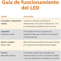 Amazon Basics Cargador de Pilas para Pilas Recarga