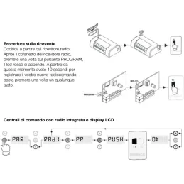 Benincà TO.GO - Mando a distancia de 2 canales