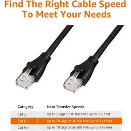 Amazon Basics Cable de Red Ethernet con Conectore