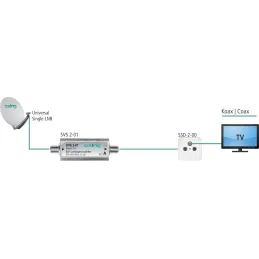 Axing SVS 2-01 - Amplificador de señal