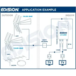 EDISION LIA-200 Amplificador Interior de Vivienda