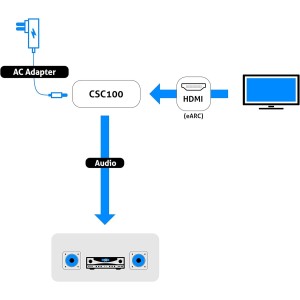 PureLink® Convertidor de audio analógico HDMI eARC