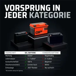 GP-PRO GB12A-A - Batería de arranque para motos, 1