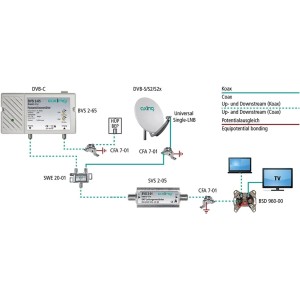 Axing SVS 2-05 - Amplificador multibanda para Las.