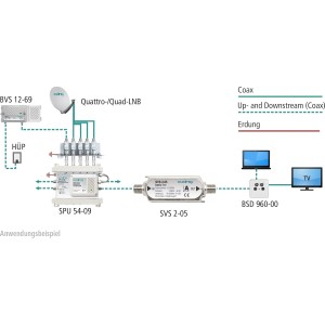 Axing SVS 2-05 - Amplificador multibanda para Las