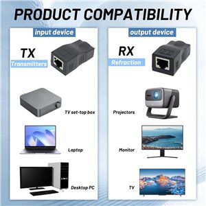 Adaptador HDMI a RJ45