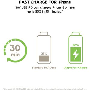 Belkin batería externa carga rápida de 20000mAh . bpb002btbk