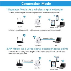 Repetidor de señal WiFi Repeater