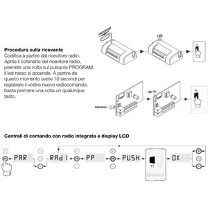 Benincà TO.GO - Mando a distancia de 2 canales de 2 VA 433,92 MHz