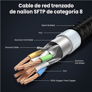 Cable de red Ethernet Cat 8 RJ45 10m (Lote de 1), 40Gbps 2000MHz Cable Internet LAN blindado