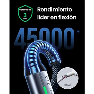 INIU Cable USB A USB C, [2m] QC 3,0 y 3,1A Cable USB C Carga Rapida