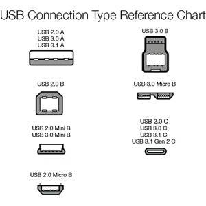 Amazon Basics Cable de Carga rápida USB-C a USB-C