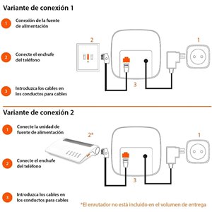 Gigaset A116 - Teléfono DECT Inalámbrico