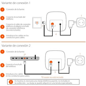 Gigaset Pure 120 - Teléfono inalámbrico DECT con f