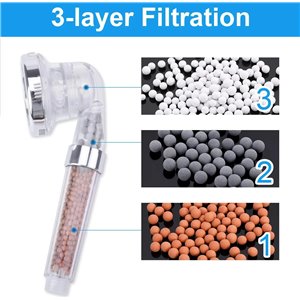 Magichome Alcachofa de Ducha Ionica de Alta Presiòn, 3 Modos