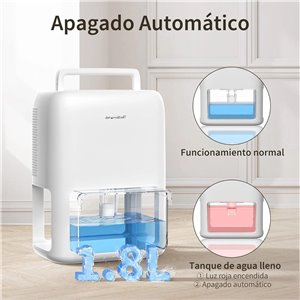 OMISOON Deshumidificador Bajo Consumo 1800ml