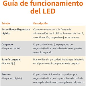 Amazon Basics Cargador de Pilas para Pilas Recargables AA y AAA NiMh, Enchufe de la UE, 4 Espacios., Negro