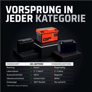 GP-PRO GB12A-A - Batería de arranque para motos, 12V, 12Ah