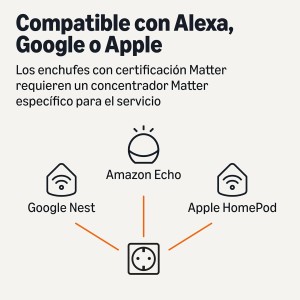 Amazon Basics Enchufe inteligente