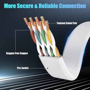 Soibke Cable Ethernet 20 Metros, Cable de Red