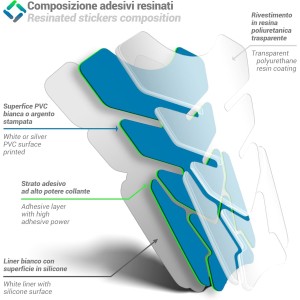 Protector de depósito de resina en 3D para moto co