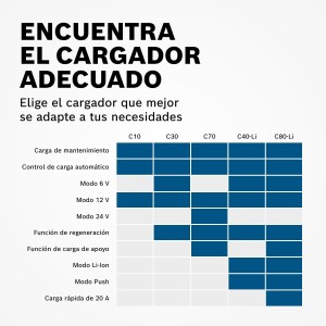 Dremel 4250 Herramienta rotativa de 175 W