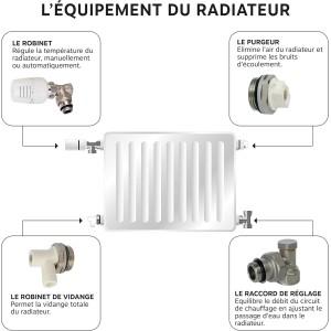 SOMATHERM FOR YOU - radiador manual de la válvula