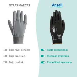 Ansell HyFlex 48-101. 12 Guantes de Trabajo. XS